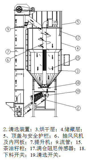 湖北烘干機廠家 湖北烘干機廠家