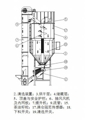烘干機(jī)哪家好 烘干機(jī)哪家好